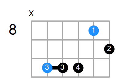 G7b5sus4 Chord